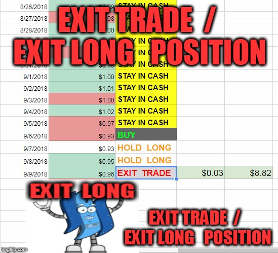 EXIT TRADE  /  EXIT LONG   POSITION; EXIT TRADE  /  EXIT LONG   POSITION | made w/ Imgflip meme maker
