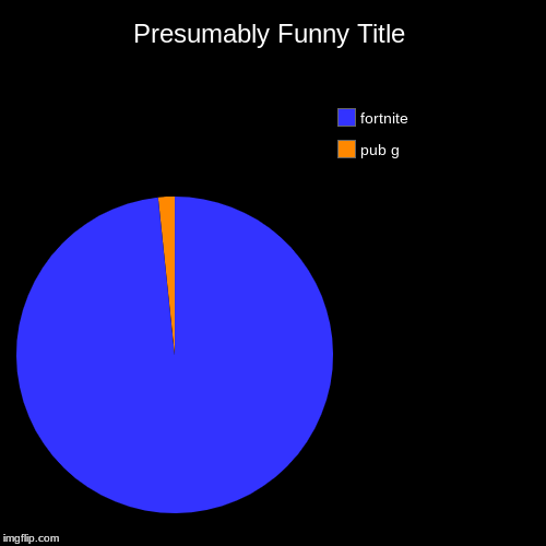 pub g, fortnite | image tagged in funny,pie charts | made w/ Imgflip chart maker