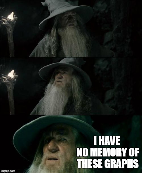 Confused Gandalf | I HAVE NO MEMORY OF THESE GRAPHS | image tagged in memes,confused gandalf | made w/ Imgflip meme maker
