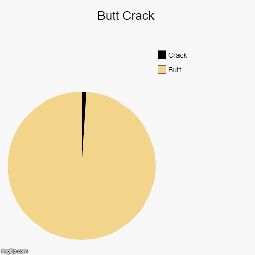 Butt Crack | Butt, Crack | image tagged in funny,pie charts | made w/ Imgflip chart maker