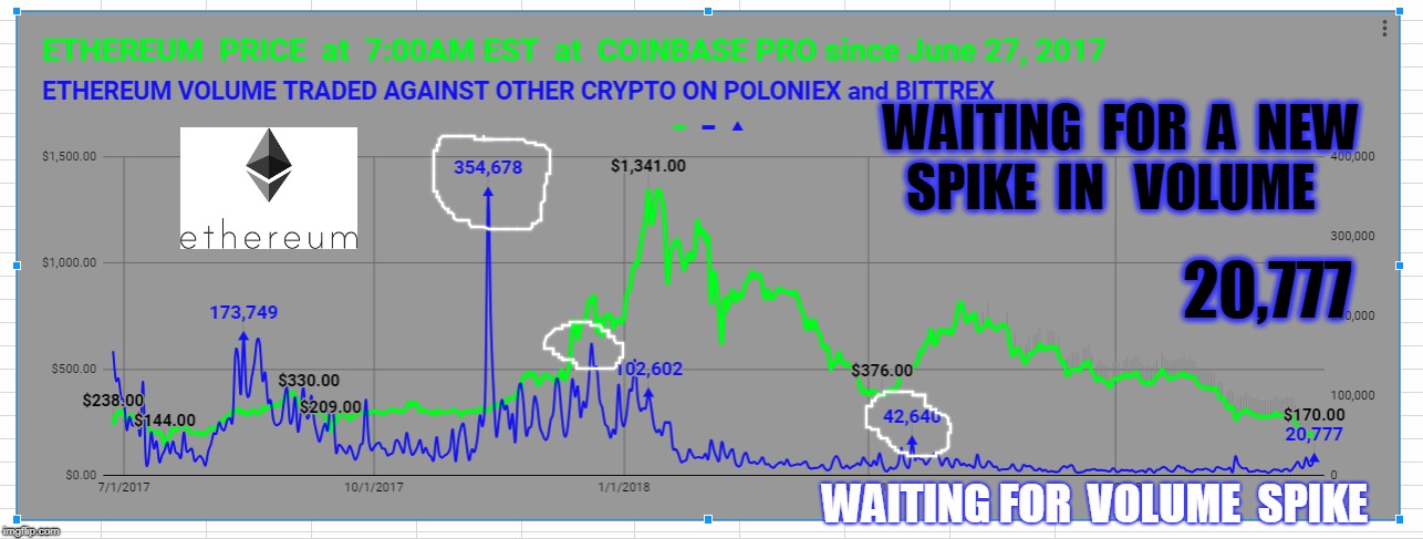 WAITING  FOR  A  NEW  SPIKE  IN   VOLUME; 20,777; WAITING FOR  VOLUME  SPIKE | made w/ Imgflip meme maker