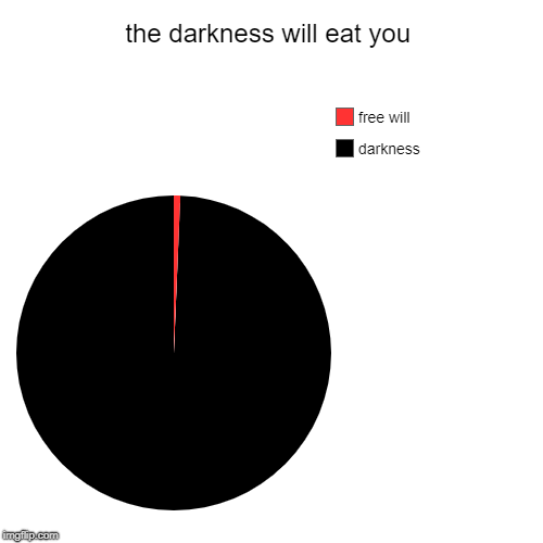 the darkness will eat you | darkness, free will | image tagged in funny,pie charts | made w/ Imgflip chart maker
