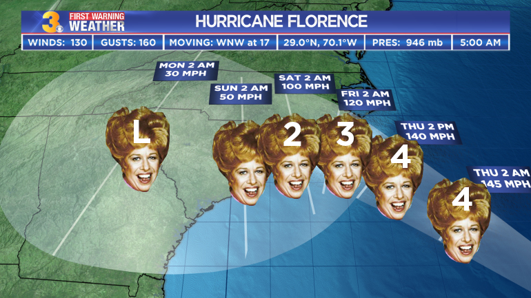 High Quality Hurricane Florence Blank Meme Template