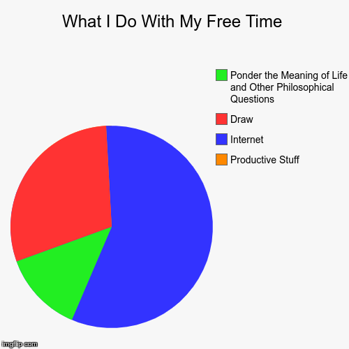 What I Do With My Free Time | Productive Stuff, Internet, Draw, Ponder the Meaning of Life and Other Philosophical Questions | image tagged in funny,pie charts | made w/ Imgflip chart maker