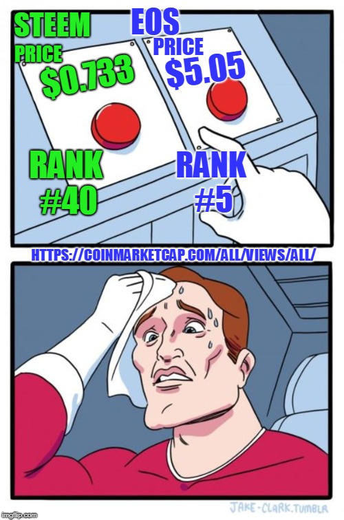 Two Buttons Meme | EOS; STEEM; PRICE; $5.05; PRICE; $0.733; RANK #40; RANK #5; HTTPS://COINMARKETCAP.COM/ALL/VIEWS/ALL/ | image tagged in memes,two buttons | made w/ Imgflip meme maker