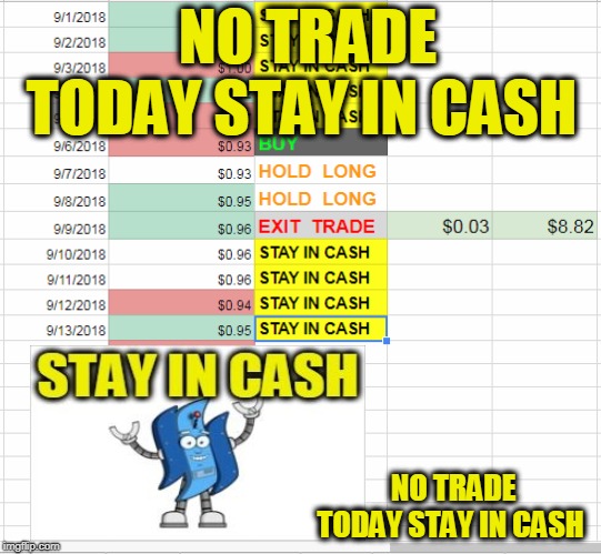 NO TRADE TODAY STAY IN CASH; NO TRADE TODAY STAY IN CASH | made w/ Imgflip meme maker
