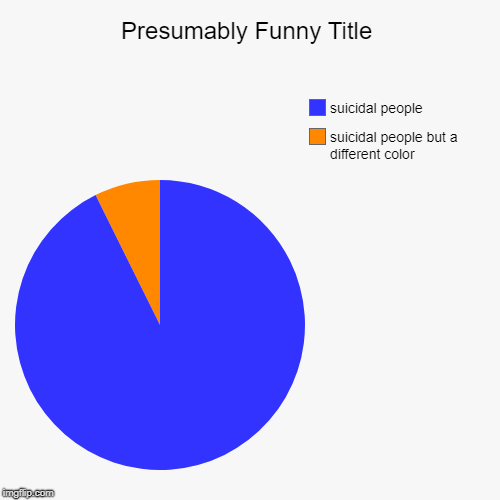 suicidal people but a different color, suicidal people | image tagged in funny,pie charts | made w/ Imgflip chart maker