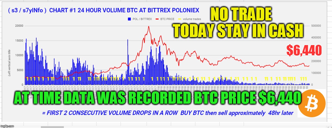 NO TRADE TODAY STAY IN CASH; $6,440; AT TIME DATA WAS RECORDED BTC PRICE $6,440 | made w/ Imgflip meme maker