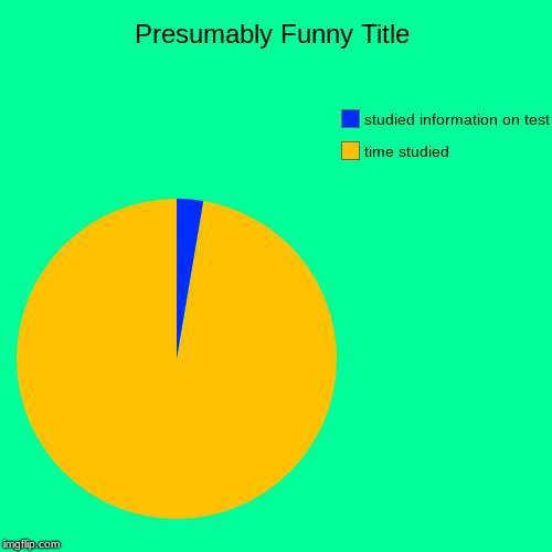 time studied, studied information on test | image tagged in funny,pie charts | made w/ Imgflip chart maker