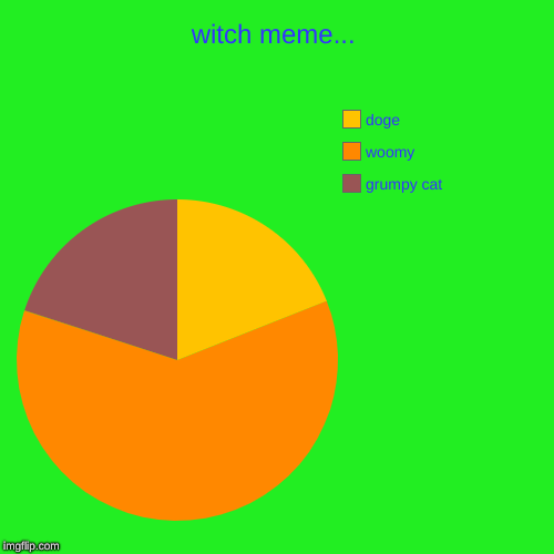 witch meme | witch meme... | grumpy cat, woomy, doge | image tagged in funny,pie charts,meme | made w/ Imgflip chart maker