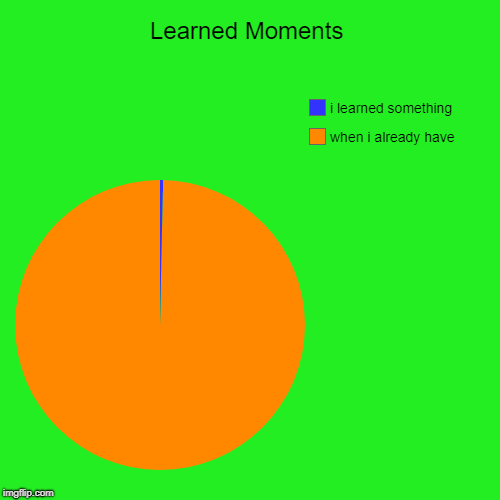 Learned Moments | when i already have, i learned something | image tagged in funny,pie charts | made w/ Imgflip chart maker