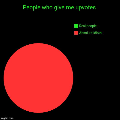 My life so far | People who give me upvotes | Absolute idiots, Real people | image tagged in funny,pie charts | made w/ Imgflip chart maker
