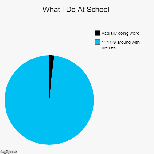 What I Do At School | ****ING around with memes, Actually doing work | image tagged in funny,pie charts | made w/ Imgflip chart maker