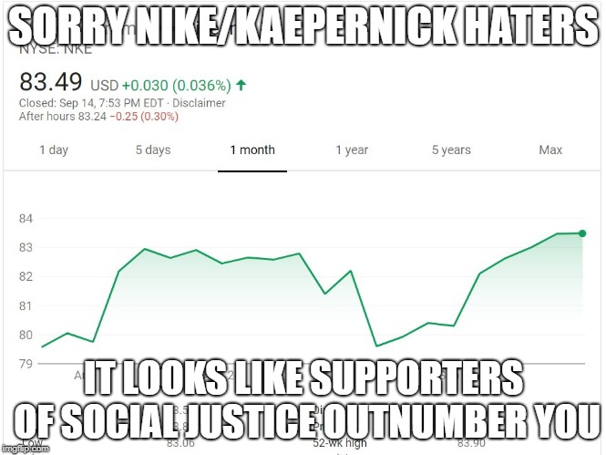 SORRY NIKE/KAEPERNICK HATERS; IT LOOKS LIKE SUPPORTERS OF SOCIAL JUSTICE OUTNUMBER YOU | image tagged in nike wins,nike,nike boycott,colin kaepernick,who would win | made w/ Imgflip meme maker