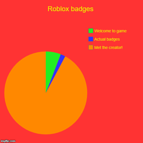Roblox Badges Imgflip