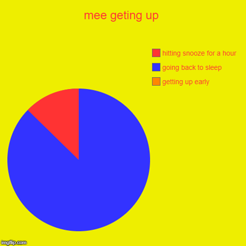 mee geting up | getting up early, going back to sleep, hitting snooze for a hour | image tagged in funny,pie charts | made w/ Imgflip chart maker