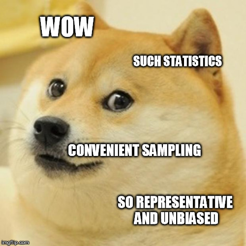 Doge Meme | WOW; SUCH STATISTICS; CONVENIENT SAMPLING; SO REPRESENTATIVE AND UNBIASED | image tagged in memes,doge | made w/ Imgflip meme maker