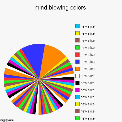 mind blowing colors | | image tagged in funny,pie charts | made w/ Imgflip chart maker