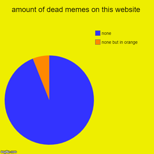 amount of dead memes on this website | none but in orange , none | image tagged in funny,pie charts | made w/ Imgflip chart maker
