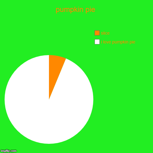 pumpkin pie pie chart | pumpkin pie | i love pumpkin pie, slice | image tagged in funny,pie charts,pumpkin pie,snoopy,slice | made w/ Imgflip chart maker