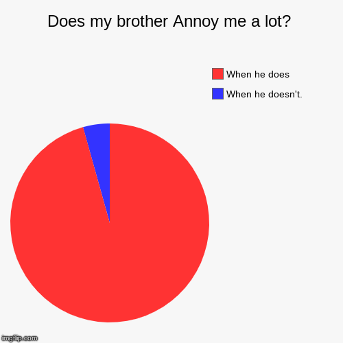 does-my-brother-annoy-me-a-lot-imgflip