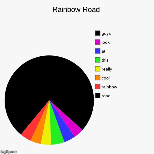 Rainbow Road | road, rainbow, cool, really, this, at, look, guys | image tagged in funny,pie charts | made w/ Imgflip chart maker