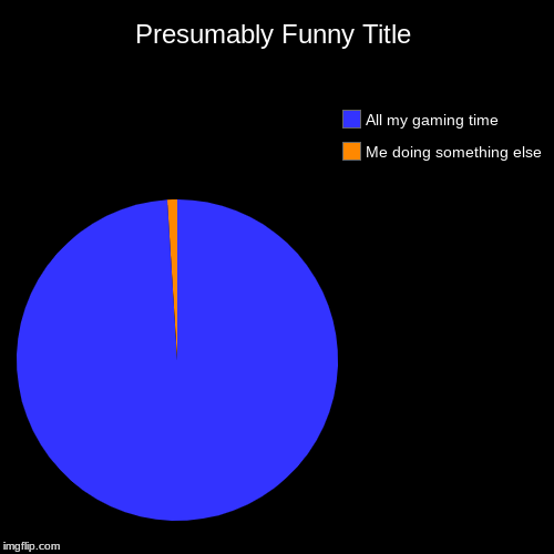 Me doing something else, All my gaming time | image tagged in funny,pie charts | made w/ Imgflip chart maker