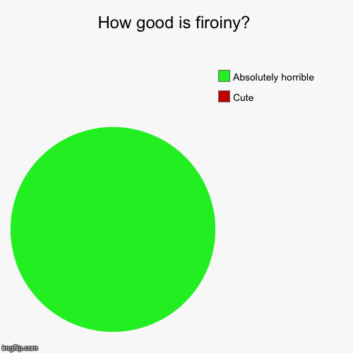 The truest of the true | How good is firoiny? | Cute, Absolutely horrible | image tagged in funny,pie charts | made w/ Imgflip chart maker