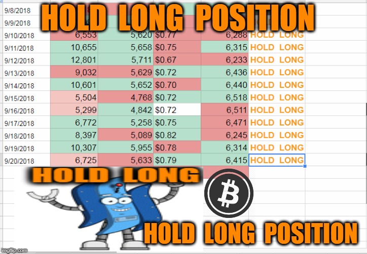 HOLD  LONG  POSITION; HOLD  LONG  POSITION | made w/ Imgflip meme maker