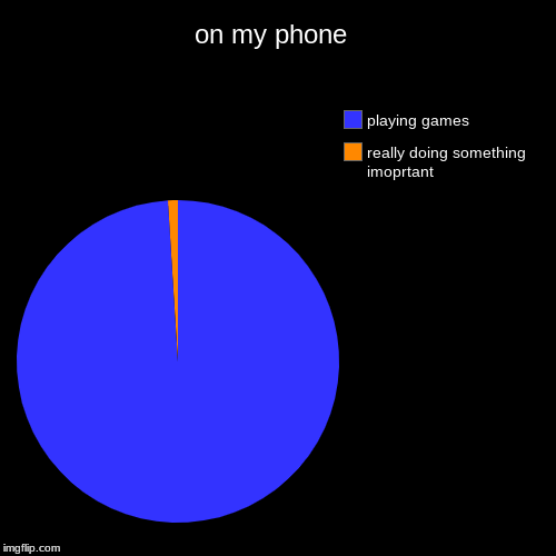 on my phone  | really doing something imoprtant , playing games | image tagged in funny,pie charts | made w/ Imgflip chart maker