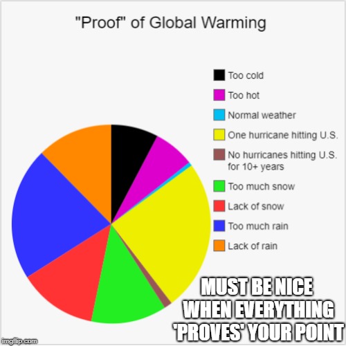 Yep | MUST BE NICE WHEN EVERYTHING 'PROVES' YOUR POINT | image tagged in memes,global warming | made w/ Imgflip meme maker