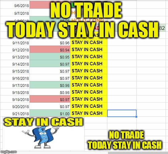 NO TRADE TODAY STAY IN CASH; NO TRADE TODAY STAY IN CASH | made w/ Imgflip meme maker