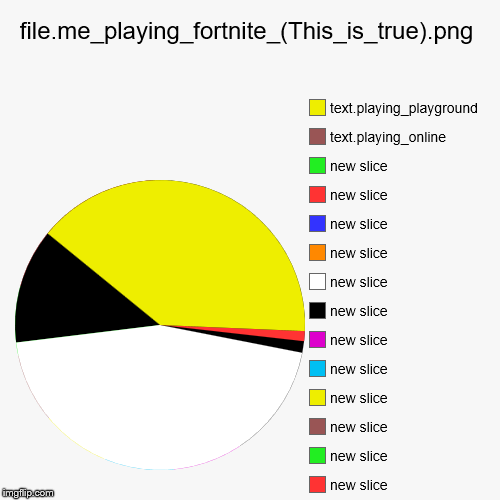 file.me_playing_fortnite_(This_is_true).png |, text.playing_online, text.playing_playground | image tagged in funny,pie charts | made w/ Imgflip chart maker