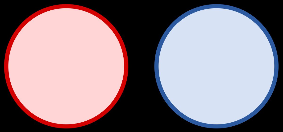 Disjoint venn diagrams Blank Meme Template