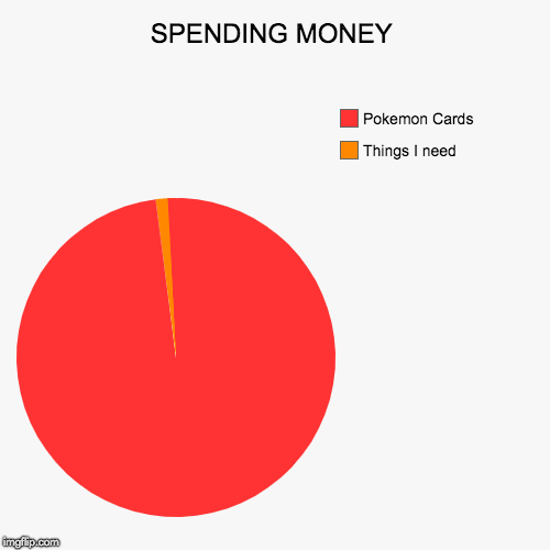 SPENDING MONEY | Things I need, Pokemon Cards | image tagged in funny,pie charts | made w/ Imgflip chart maker