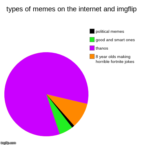 types of memes on the internet and imgflip - Imgflip