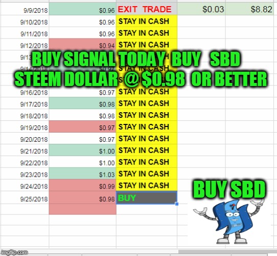 BUY SIGNAL TODAY  BUY   SBD   STEEM DOLLAR  @ $0.98  OR BETTER; BUY SBD | made w/ Imgflip meme maker