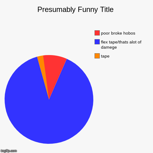 tape, flex tape/thats alot of damege, poor broke hobos | image tagged in funny,pie charts | made w/ Imgflip chart maker