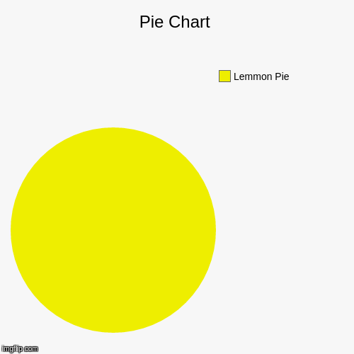Pie Chart | Lemmon Pie | image tagged in funny,pie charts | made w/ Imgflip chart maker