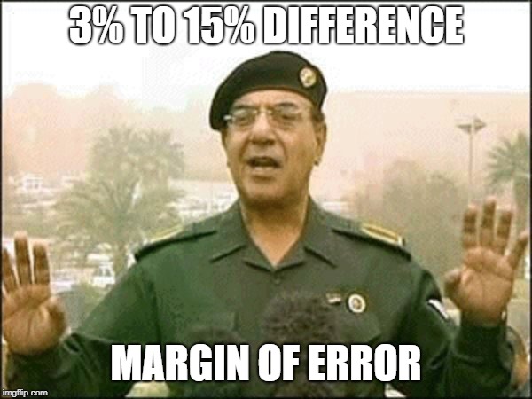 3% TO 15% DIFFERENCE; MARGIN OF ERROR | made w/ Imgflip meme maker