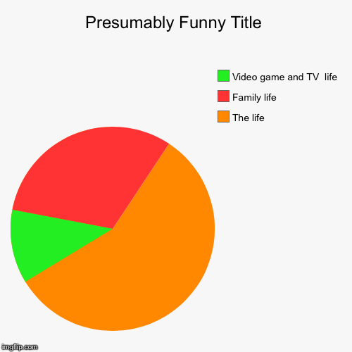 The life, Family life, Video game and TV  life | image tagged in funny,pie charts | made w/ Imgflip chart maker