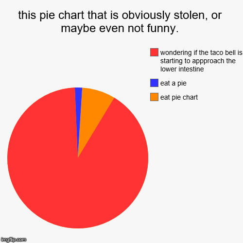 this pie chart that is obviously stolen, or maybe even not funny. | eat pie chart, eat a pie, wondering if the taco bell is starting to appp | image tagged in funny,pie charts | made w/ Imgflip chart maker