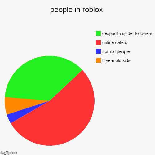 People In Roblox Imgflip - almost everyone in roblox imgflip
