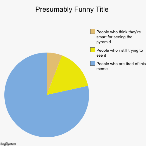 People who are tired of this meme, People who r still trying to see it, People who think they’re smart for seeing the pyramid | image tagged in funny,pie charts | made w/ Imgflip chart maker