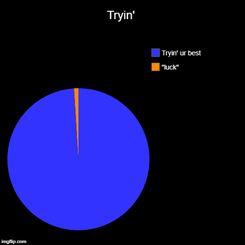 Tryin' | "luck", Tryin' ur best | image tagged in funny,pie charts | made w/ Imgflip chart maker