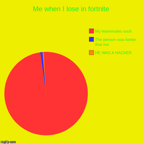 Me when I lose in fortnite | HE WAS A HACKER, The person was better that me, My teammates suck | image tagged in funny,pie charts | made w/ Imgflip chart maker