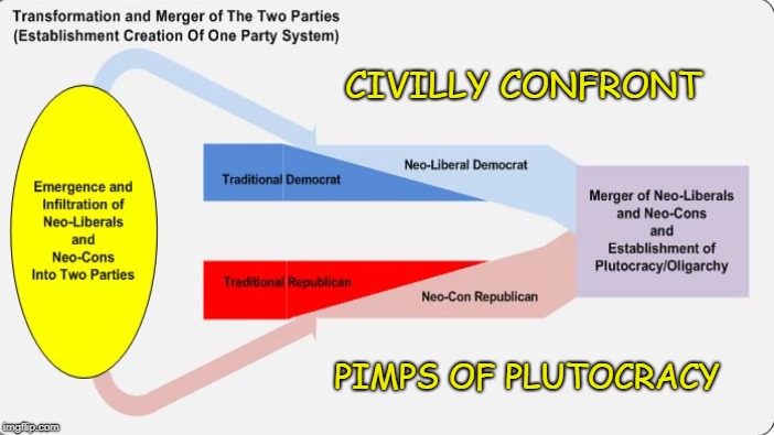Civilly Shame Perpetrators | CIVILLY CONFRONT; PIMPS OF PLUTOCRACY | image tagged in plutocracy,two party fail,civil confrontation | made w/ Imgflip meme maker