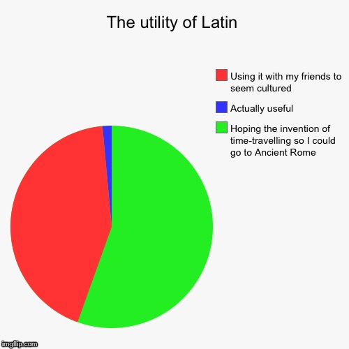 image tagged in memes,latin,studying,study,ancient | made w/ Imgflip meme maker