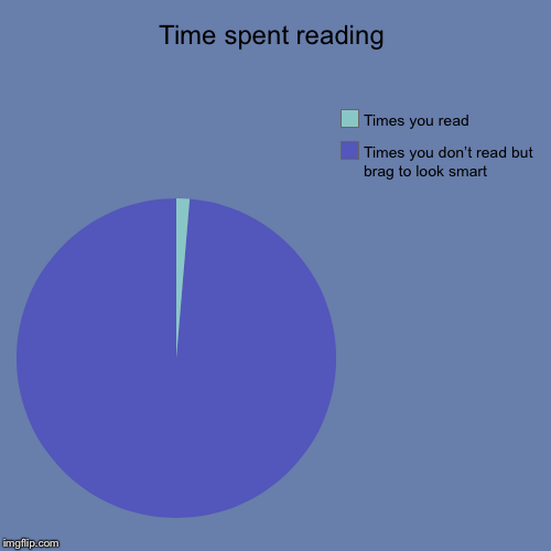 Time spent reading | Times you don’t read but brag to look smart, Times you read | image tagged in funny,pie charts | made w/ Imgflip chart maker