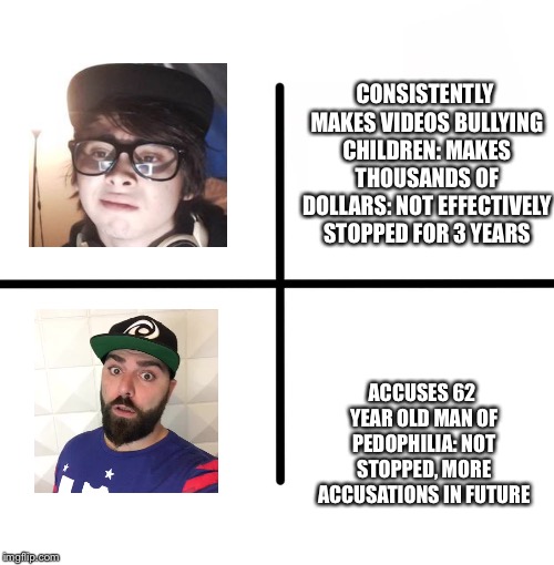 Blank Starter Pack Meme | CONSISTENTLY MAKES VIDEOS BULLYING CHILDREN: MAKES THOUSANDS OF DOLLARS: NOT EFFECTIVELY STOPPED FOR 3 YEARS ACCUSES 62 YEAR OLD MAN OF PEDO | image tagged in memes,blank starter pack | made w/ Imgflip meme maker